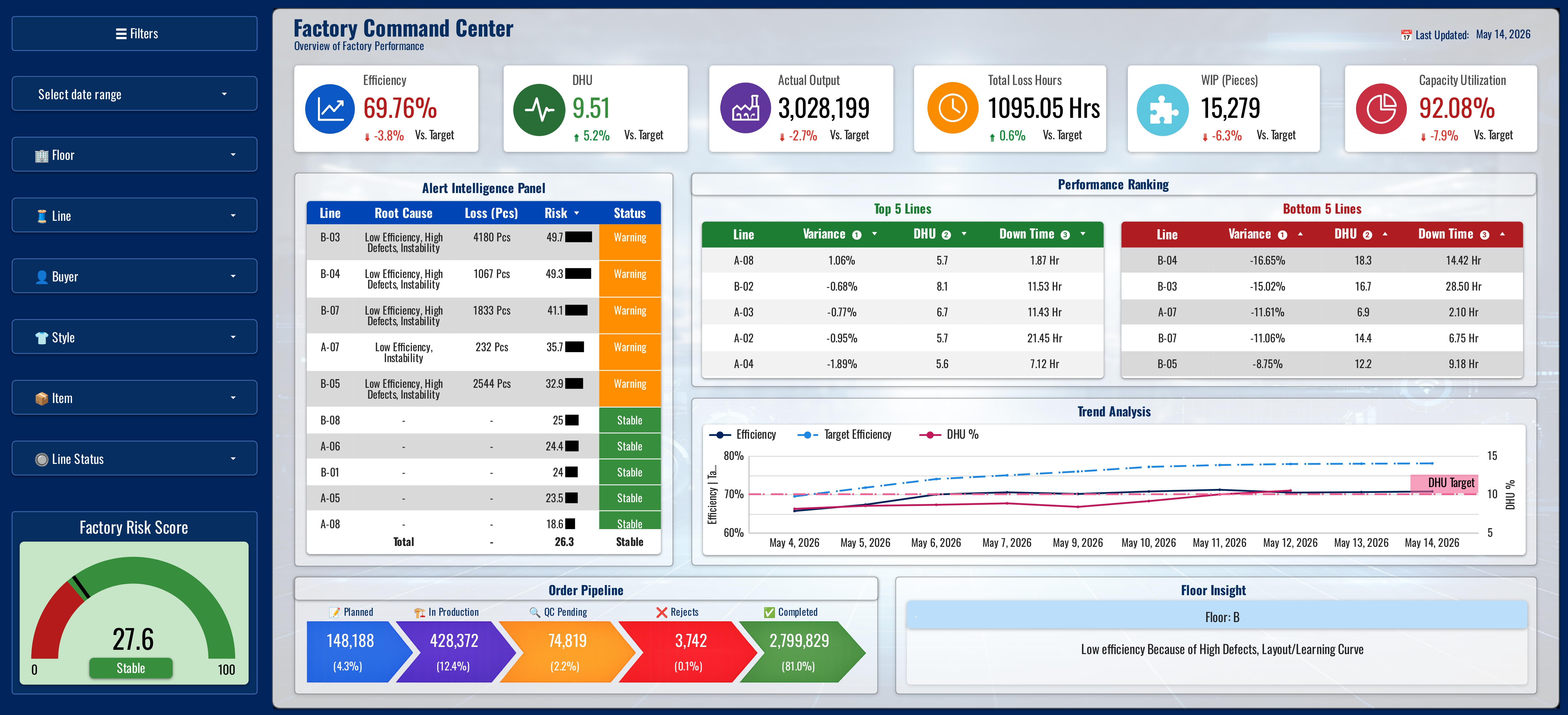 Factory Command Center Dashboard